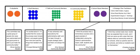 The Strategic Planning Team: An Overview