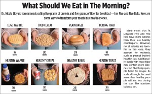 An info graphic of what Nicole Lidyard thinks we should eat for breakfast for the most health and energy.