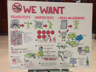 Drawn by Johnine Byrne and placed in the large auditoriums lobby during the State of the Schools, Test Manias poster exemplified the community groups opposition to the influx of state-mandated exams.