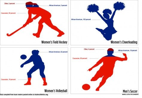 Racial Diversity Breakdown of Fall Varsity Athletics