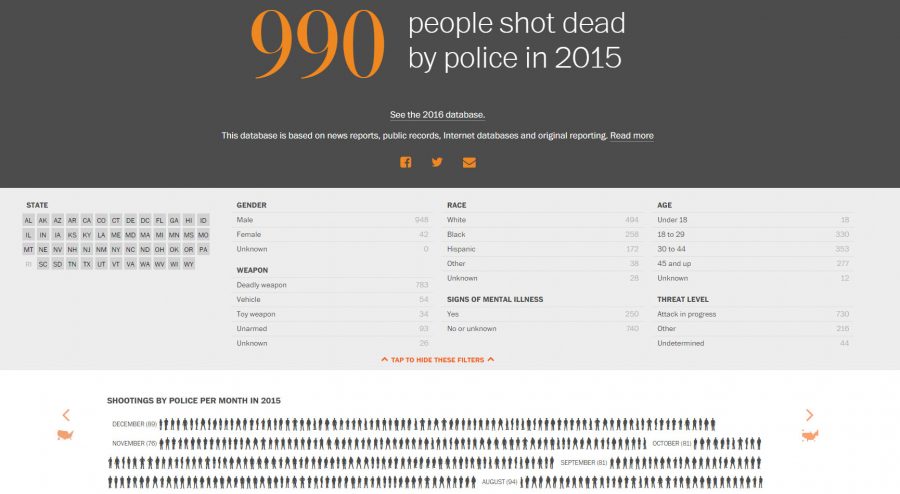 The+database+that+Lowery+and+The+Washington+Post+created+to+display+the+number+of+people+shot+by+police.