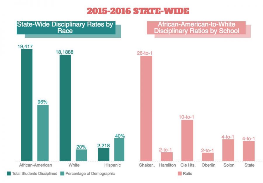 statewide