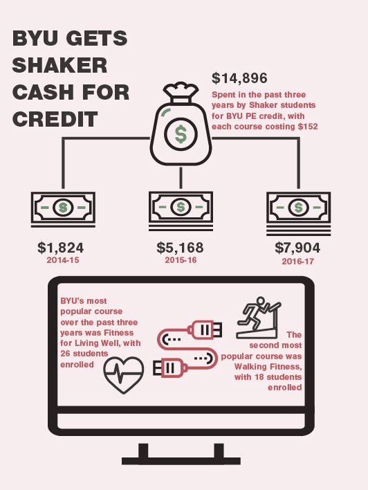 Maye CC ind study cash for credit