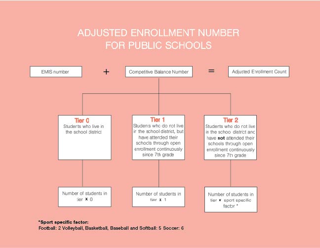 How private schools in Ohio draw star high school athletes