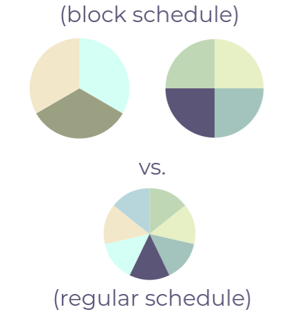 BLOCK SCHEDULE ART