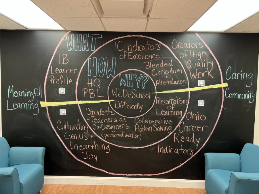 A graphic at the Innovative Center for Personalized Learning displays features of the program. 