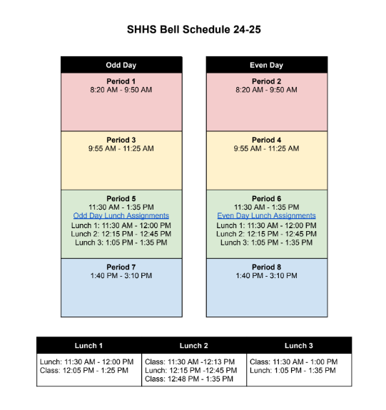 Odd and even day schedules are identical. Students will eat lunch during three lunch periods as they did last year.
