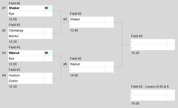 The men's rugby team will play in the state semifinal game after a first-round bye. 