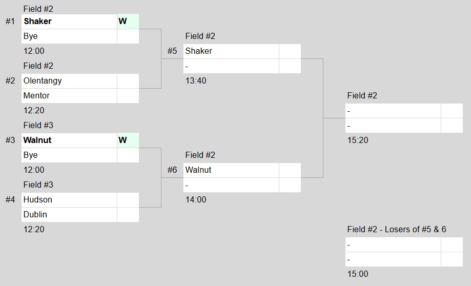 The men's rugby team will play in the state semifinal game after a first-round bye.