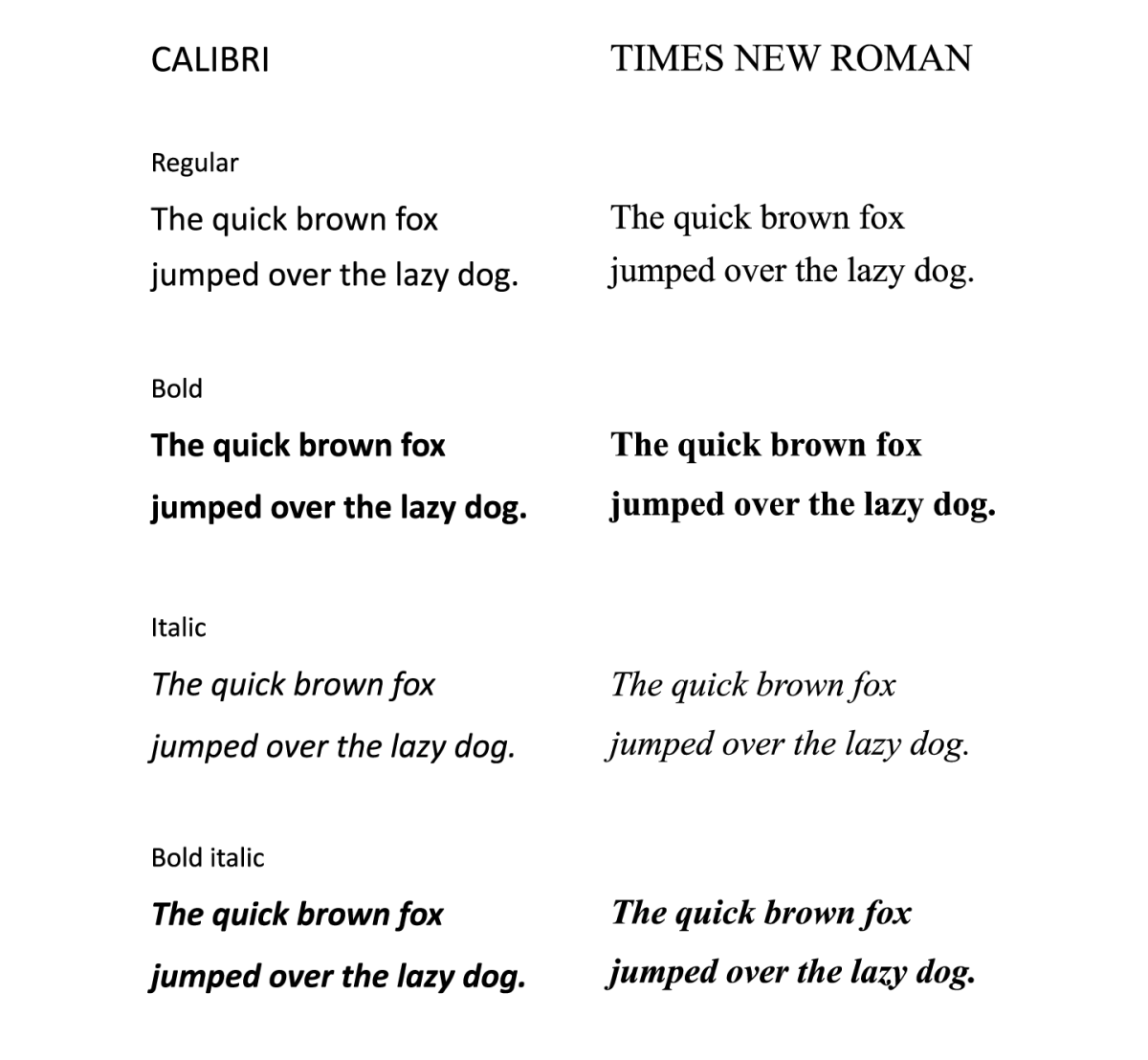 Examples of Calibri and Times New Roman released by the State Department. 